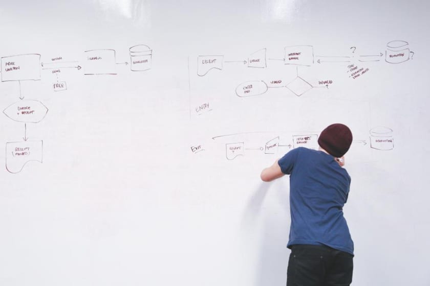 Un tableau blanc autocollant pour la salle de réunion et les bureaux